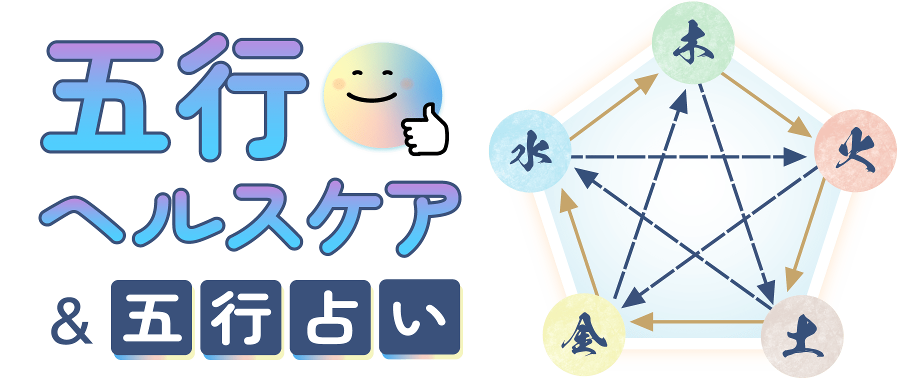 五行ヘルスケア&五行占い